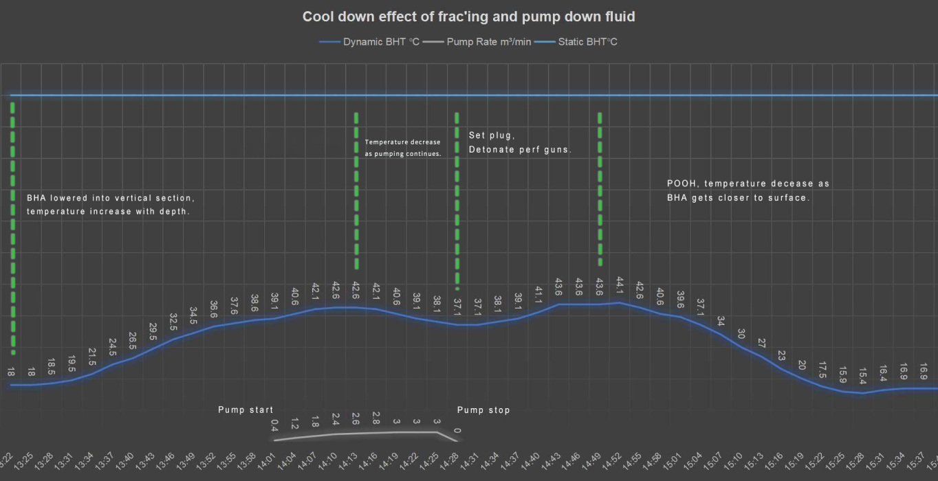 HPHT frac plug