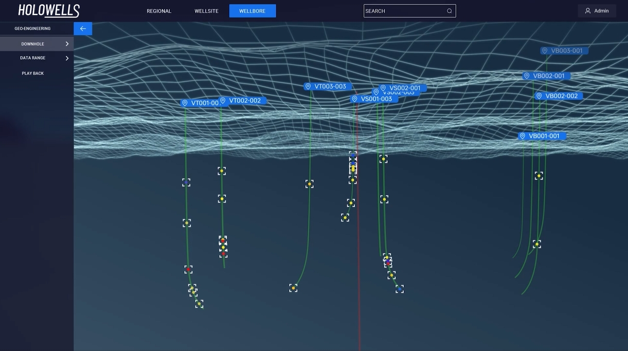 Multiwell Analytics Platform